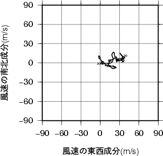 ホドグラフ画像