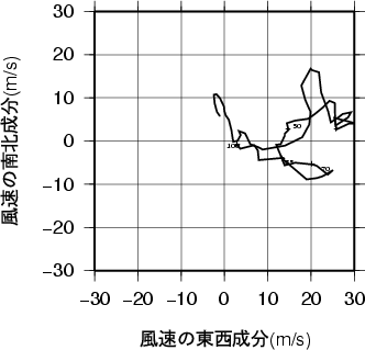 ホドグラフ画像