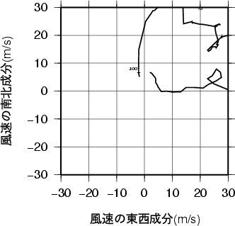 ホドグラフ画像