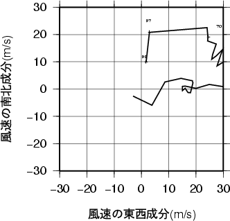 ホドグラフ画像