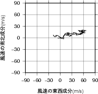 ホドグラフ画像