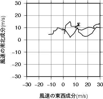 ホドグラフ画像
