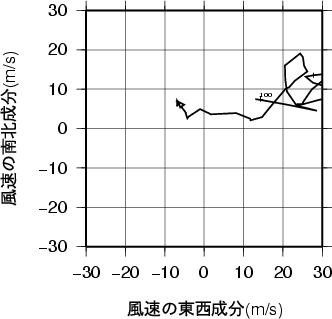 ホドグラフ画像
