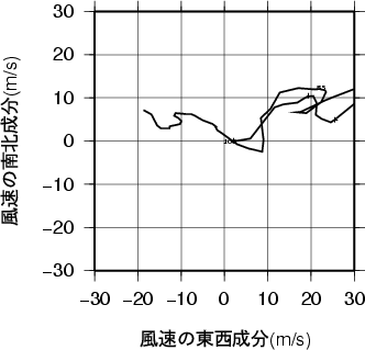 ホドグラフ画像