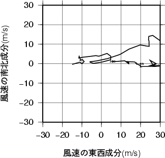 ホドグラフ画像