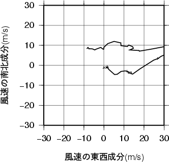 ホドグラフ画像