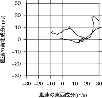 ホドグラフ画像