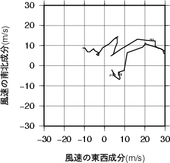ホドグラフ画像