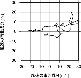 ホドグラフ画像