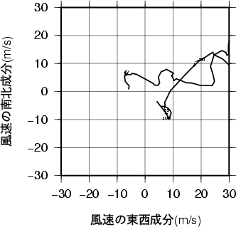 ホドグラフ画像