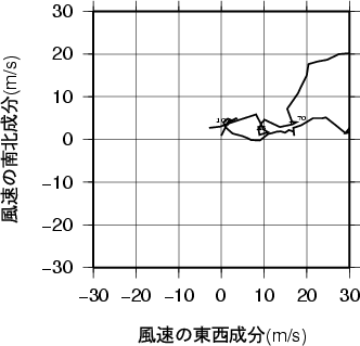 ホドグラフ画像