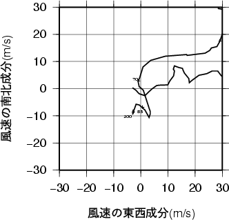 ホドグラフ画像