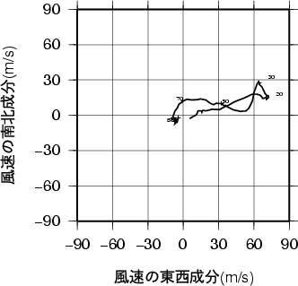 ホドグラフ画像