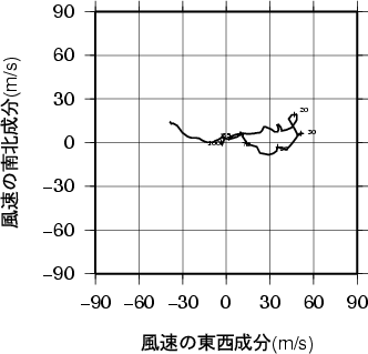 ホドグラフ画像