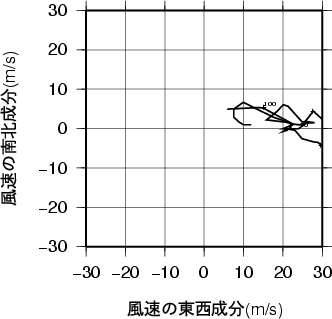 ホドグラフ画像