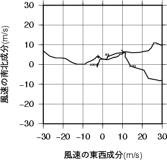 ホドグラフ画像