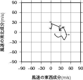 ホドグラフ画像