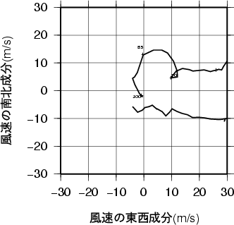ホドグラフ画像