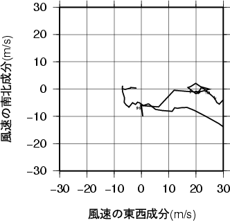 ホドグラフ画像