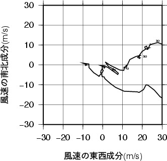 ホドグラフ画像