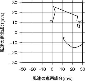 ホドグラフ画像
