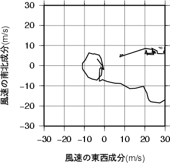 ホドグラフ画像