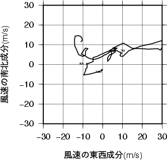 ホドグラフ画像