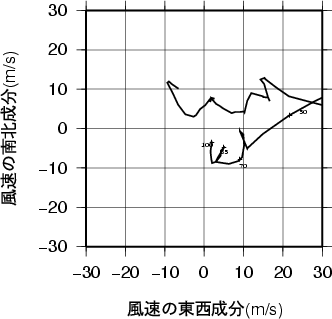 ホドグラフ画像