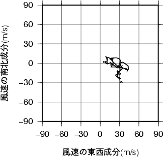 ホドグラフ画像