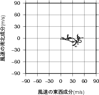 ホドグラフ画像