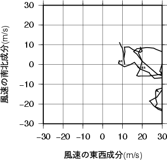 ホドグラフ画像