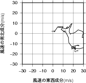 ホドグラフ画像