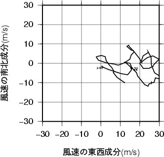 ホドグラフ画像