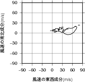 ホドグラフ画像