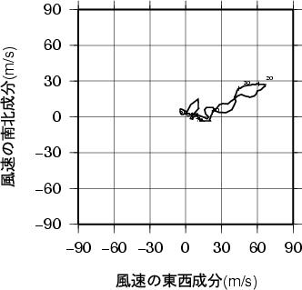 ホドグラフ画像
