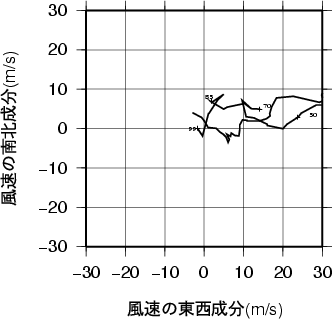 ホドグラフ画像