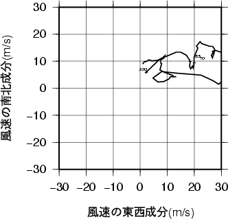 ホドグラフ画像