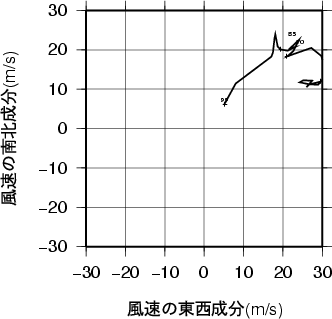 ホドグラフ画像