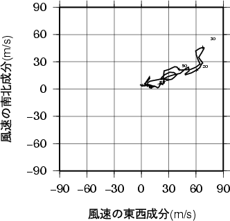 ホドグラフ画像