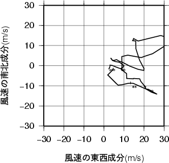 ホドグラフ画像