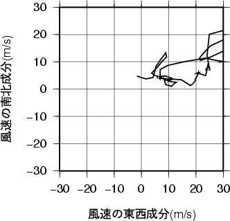 ホドグラフ画像