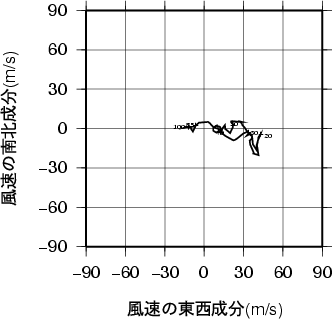 ホドグラフ画像