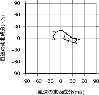 ホドグラフ画像