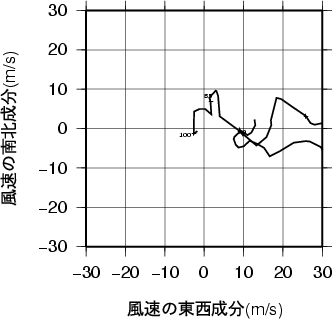 ホドグラフ画像