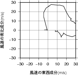 ホドグラフ画像