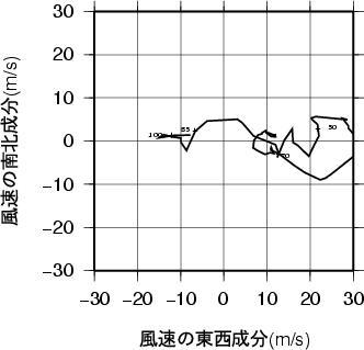 ホドグラフ画像