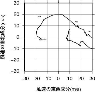 ホドグラフ画像