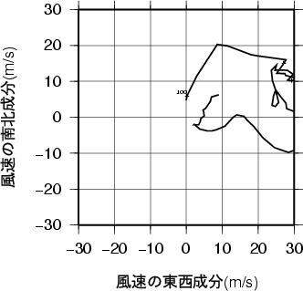 ホドグラフ画像