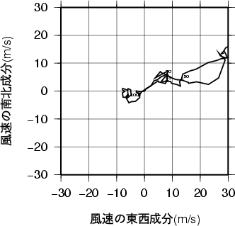 ホドグラフ画像