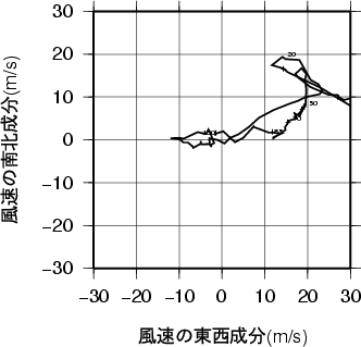 ホドグラフ画像